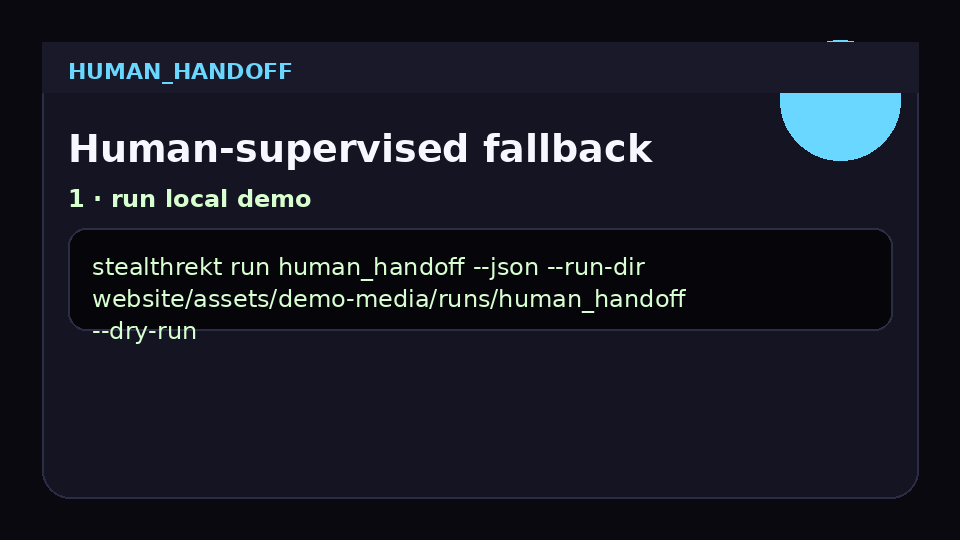 Human-supervised fallback GIF clip